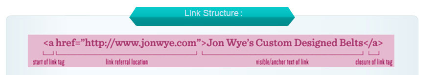 link structure seo -2